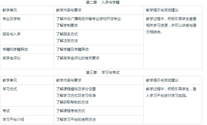 怎样在电中在线学习平台上学习？